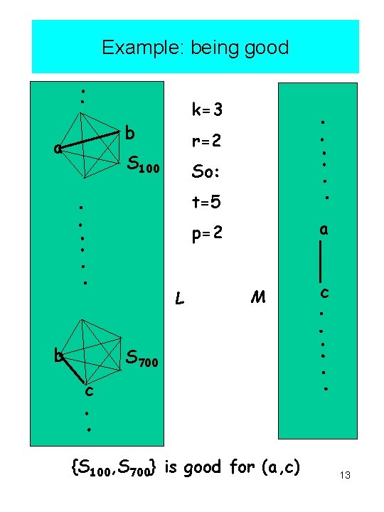 Example: being good k=3 b a r=2 S 100 So: t=5 a p=2 L