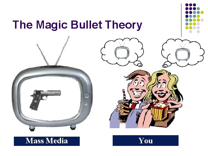 The Magic Bullet Theory Mass Media You 