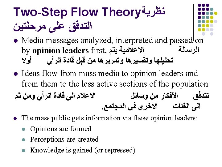 Two-Step Flow Theory ﻧﻈﺮﻳﺔ ﻣﺮﺣﻠﺘﻴﻦ ﻋﻠﻰ ﺍﻟﺘﺪﻓﻖ Media messages analyzed, interpreted and passed on