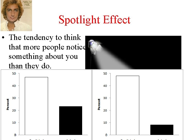 Spotlight Effect • The tendency to think that more people notice something about you