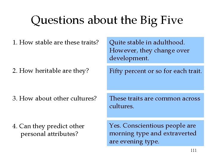 Questions about the Big Five 1. How stable are these traits? Quite stable in