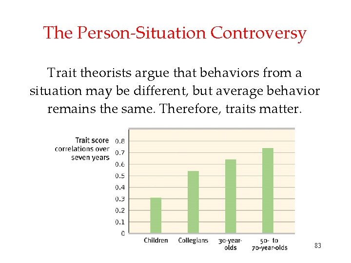 The Person-Situation Controversy Trait theorists argue that behaviors from a situation may be different,