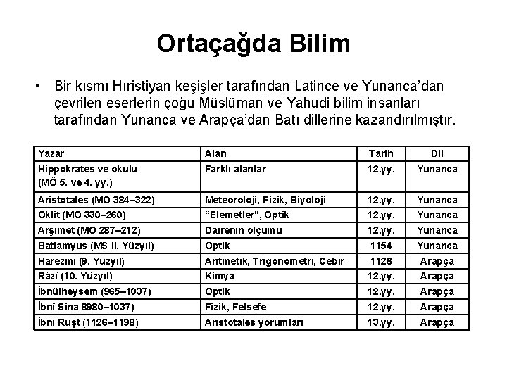 Ortaçağda Bilim • Bir kısmı Hıristiyan keşişler tarafından Latince ve Yunanca’dan çevrilen eserlerin çoğu