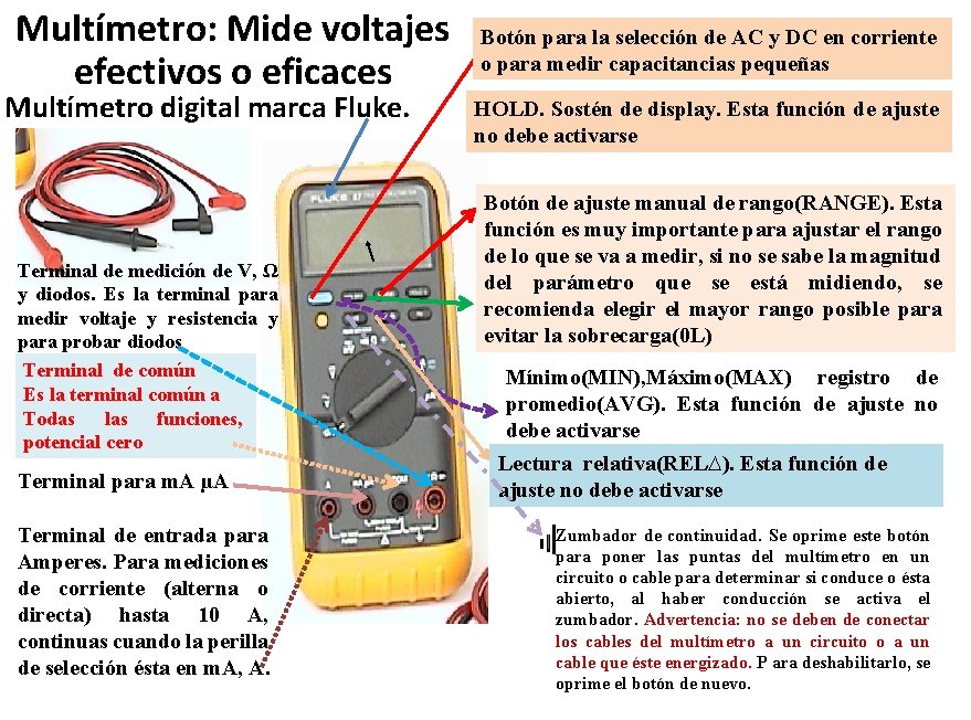 Multímetro: Mide voltajes efectivos o eficaces Multímetro digital marca Fluke. Terminal de medición de