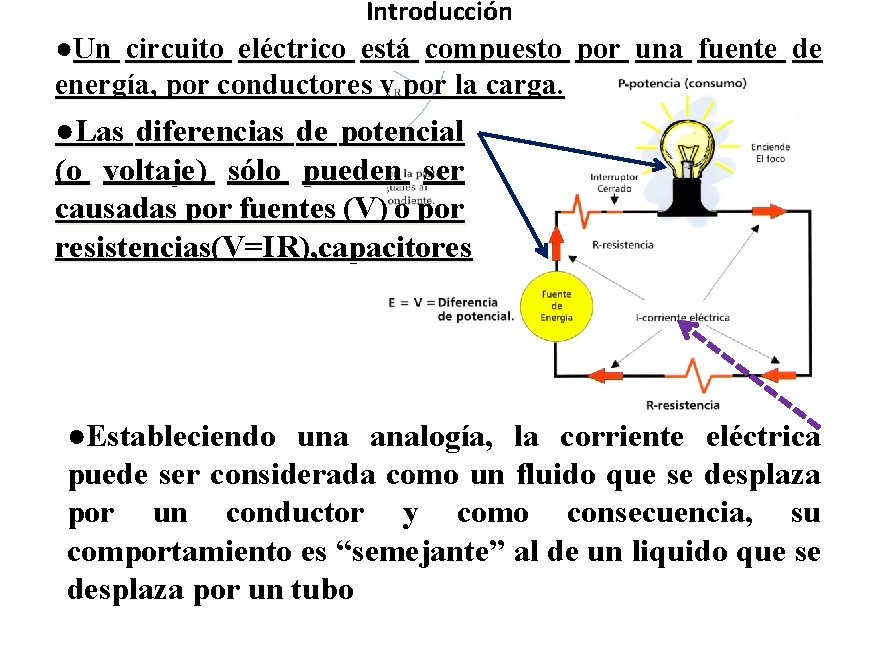 Introducción ●Un circuito eléctrico está compuesto por una fuente de energía, por conductores y