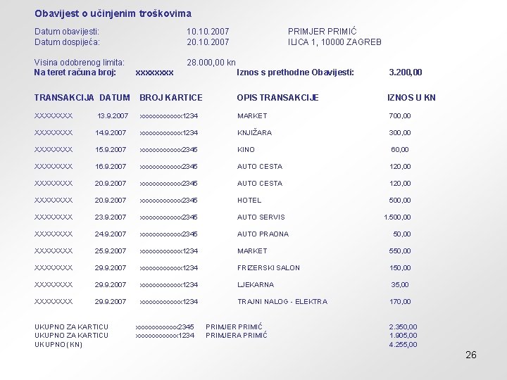 Obavijest o učinjenim troškovima Datum obavijesti: Datum dospijeća: Visina odobrenog limita: Na teret računa