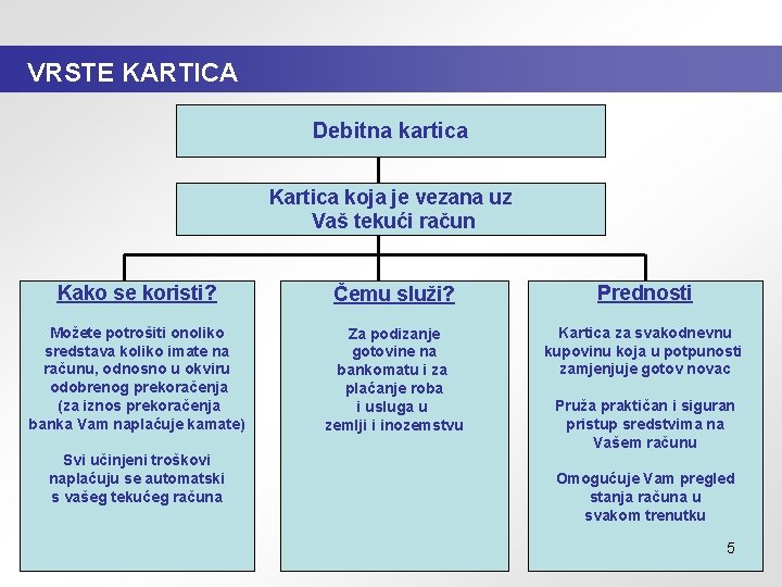 VRSTE KARTICA Debitna kartica Kartica koja je vezana uz Vaš tekući račun Kako se