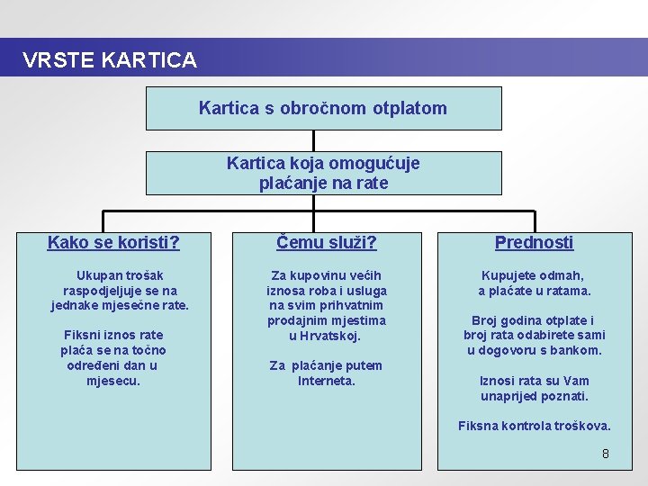 VRSTE KARTICA Kartica s obročnom otplatom Kartica koja omogućuje plaćanje na rate Kako se