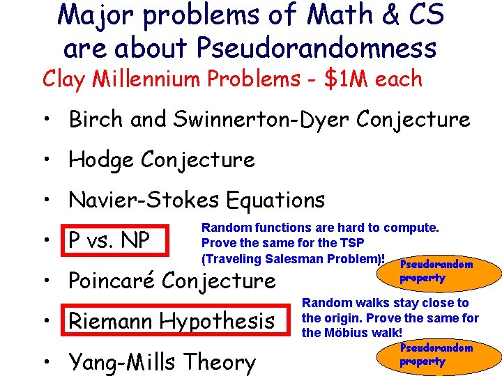 Major problems of Math & CS are about Pseudorandomness Clay Millennium Problems - $1