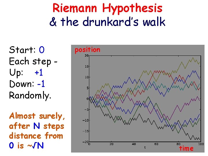 Riemann Hypothesis & the drunkard’s walk Start: 0 Each step Up: +1 Down: -1