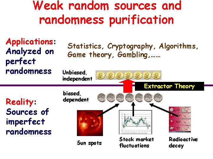 Weak random sources and randomness purification Applications: Analyzed on perfect randomness Reality: Sources of