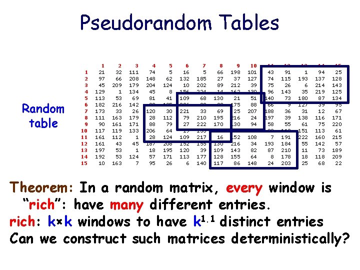 Pseudorandom Tables Random table 1 2 3 4 5 6 7 8 9 10