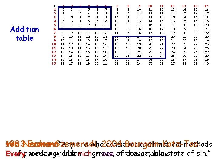 Addition table Multiplication table + 1 2 3 4 5 6 7 8 9