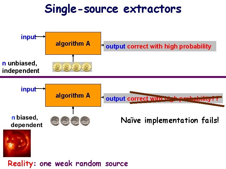 Single-source extractors input algorithm A output correct with high probability? ? n unbiased, independent