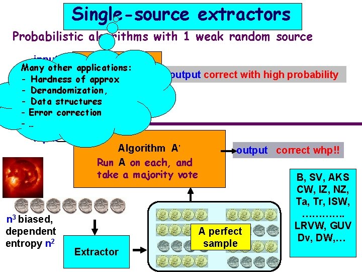 Single-source extractors Probabilistic algorithms with 1 weak random source input Many other applications: algorithm