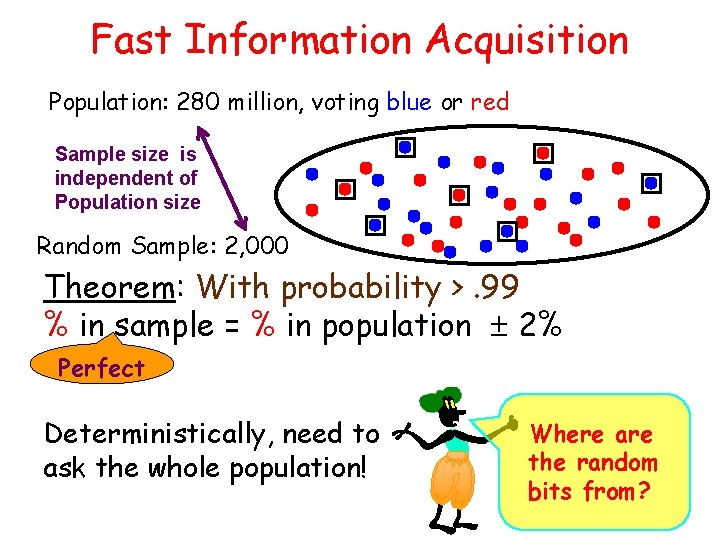 Fast Information Acquisition Population: 280 million, voting blue or red Sample size is independent