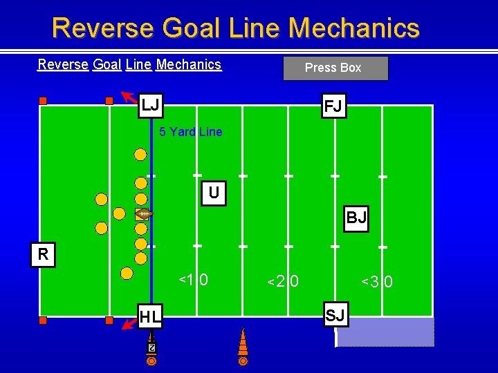 Reverse Goal Line Mechanics Press Box LJ FJ 5 Yard Line U BJ R