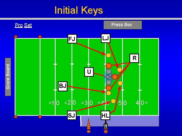 Initial Keys Press Box Pro Set LJ FJ Score Board R U BJ <2