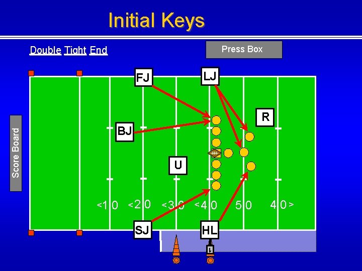 Initial Keys Press Box Double Tight End LJ FJ R Score Board BJ U