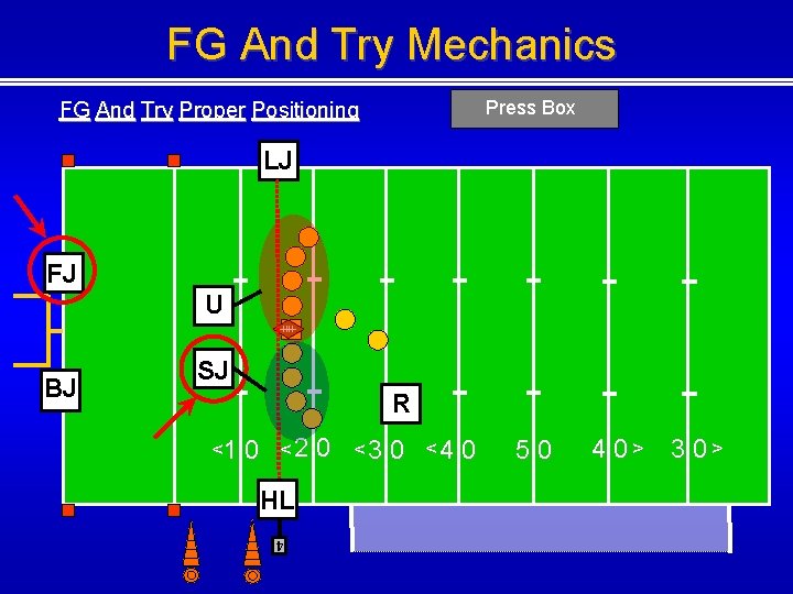 FG And Try Mechanics Press Box FG And Try Proper Positioning LJ FJ U