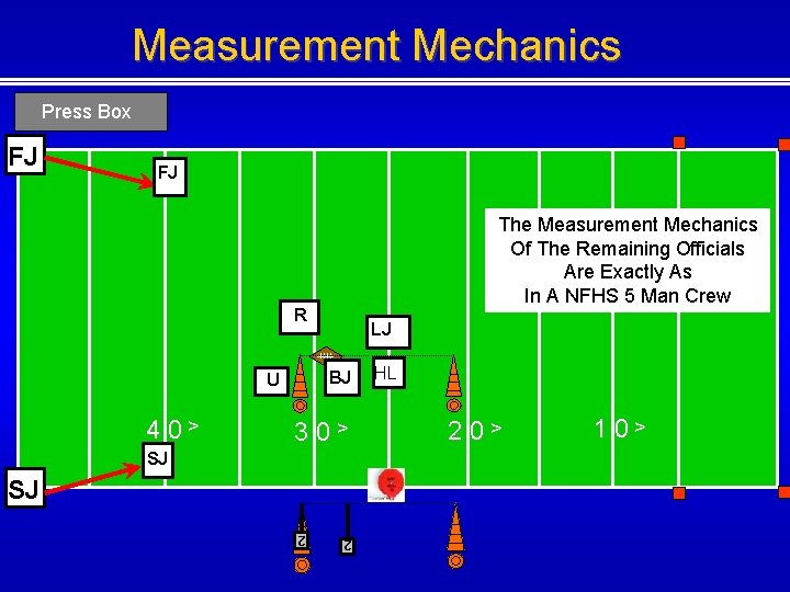 Measurement Mechanics Press Box FJ The Measurement Mechanics Of The Remaining Officials Are Exactly