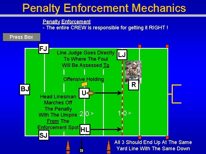 Penalty Enforcement Mechanics Penalty Enforcement - The entire CREW is responsible for getting it