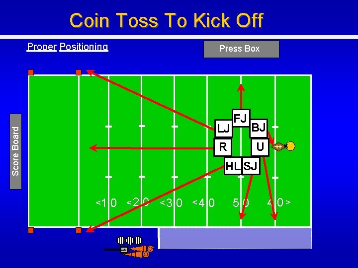 Coin Toss To Kick Off Proper Positioning Press Box Score Board LJ FJ R