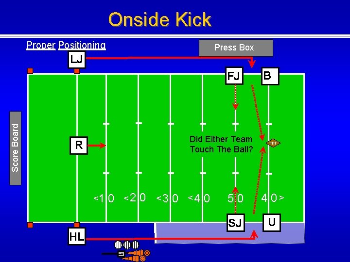 Onside Kick Proper Positioning Press Box LJ B Did Either The Team Ball Touch