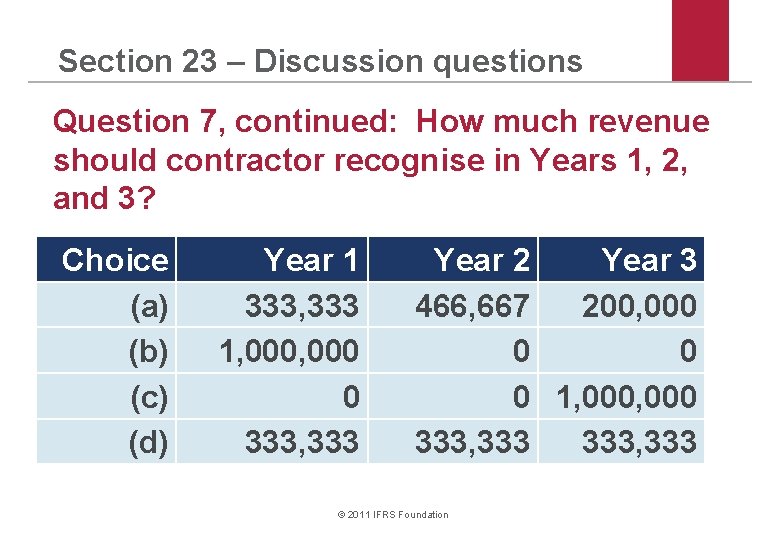 Section 23 – Discussion questions Question 7, continued: How much revenue should contractor recognise