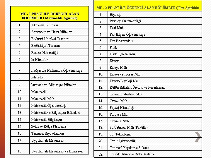 MF - 2 PUANI İLE ÖĞRENCİ ALAN BÖLÜMLER ( Fen Ağırlıklı) MF - 1