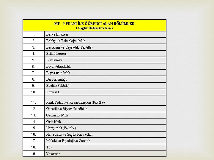 MF - 3 PUANI İLE ÖĞRENCİ ALAN BÖLÜMLER ( Sağlık Bölümleri İçin ) 1.