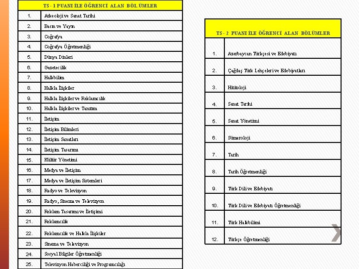 TS - 1 PUANI İLE ÖĞRENCİ ALAN BÖL. ÜMLER 1. Arkeoloji ve Sanat Tarihi