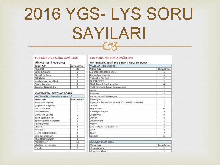 2016 YGS- LYS SORU SAYILARI 