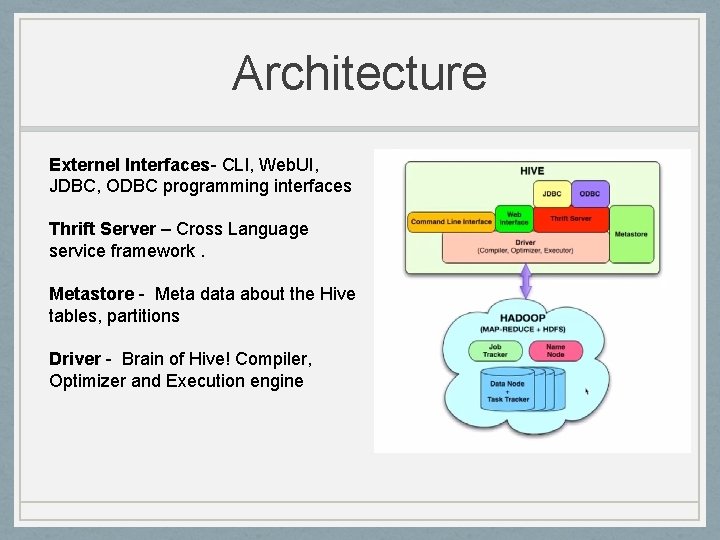 Architecture Externel Interfaces- CLI, Web. UI, JDBC, ODBC programming interfaces Thrift Server – Cross