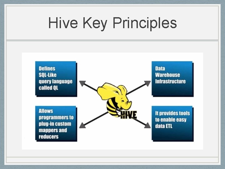 Hive Key Principles 