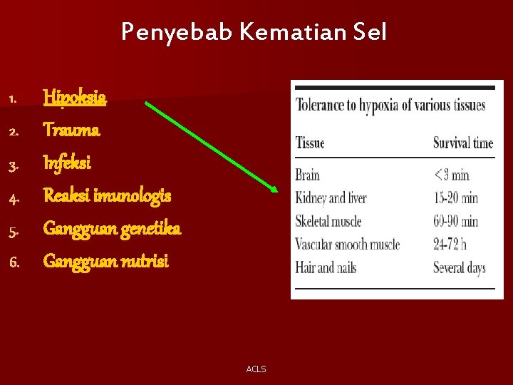 Penyebab Kematian Sel Hipoksia 2. Trauma 3. Infeksi 4. Reaksi imunologis 5. Gangguan genetika