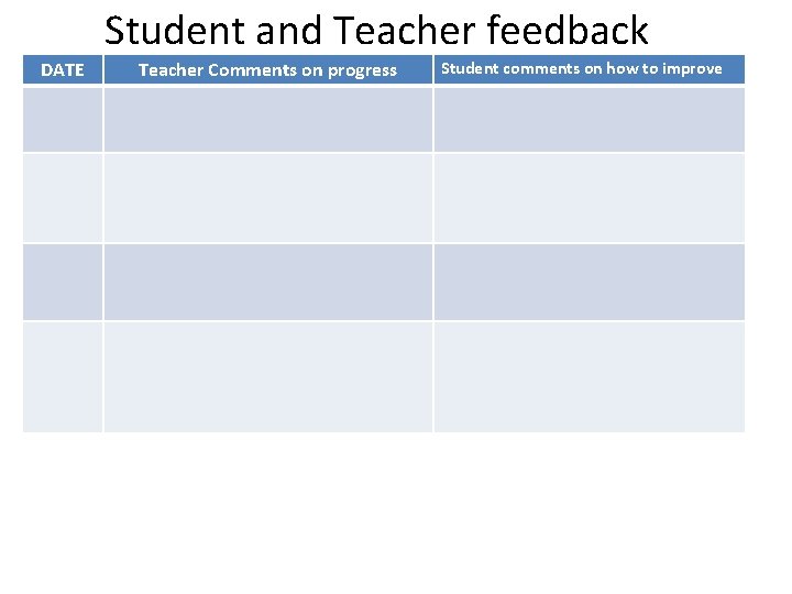 Student and Teacher feedback DATE Teacher Comments on progress Student comments on how to