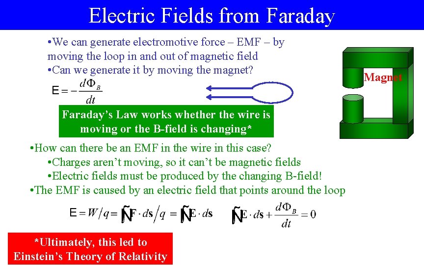 Electric Fields from Faraday • We can generate electromotive force – EMF – by