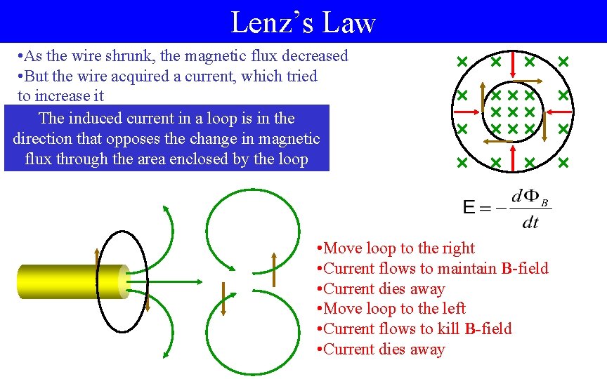 Lenz’s Law • As the wire shrunk, the magnetic flux decreased • But the