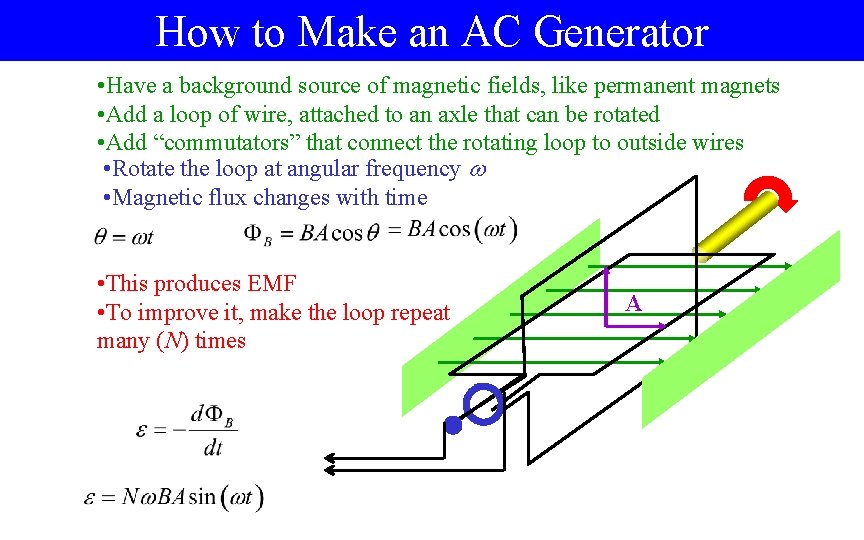 How to Make an AC Generator • Have a background source of magnetic fields,