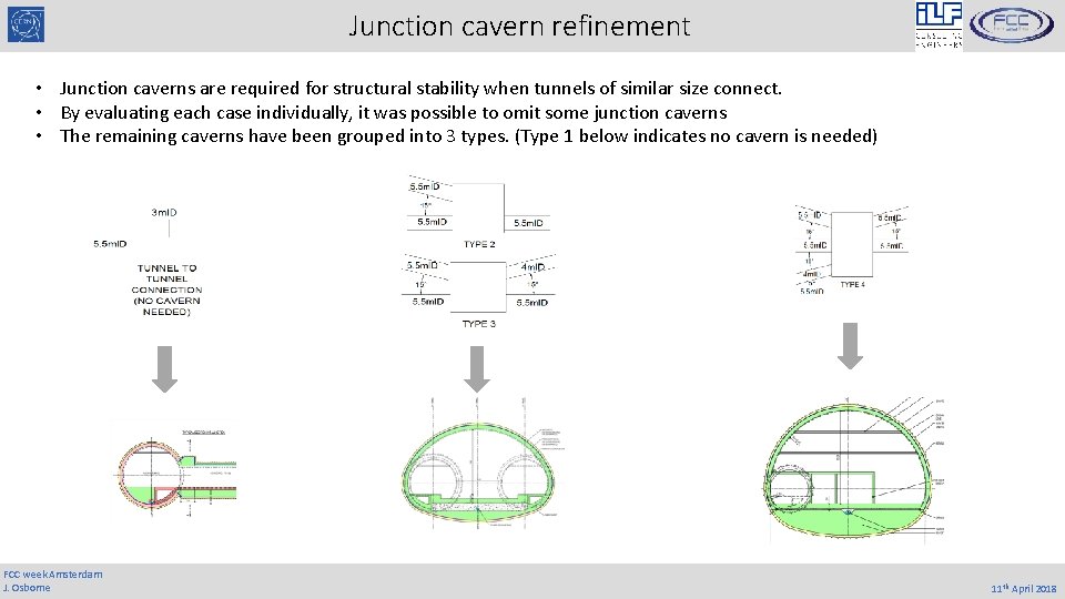 Junction cavern refinement • Junction caverns are required for structural stability when tunnels of