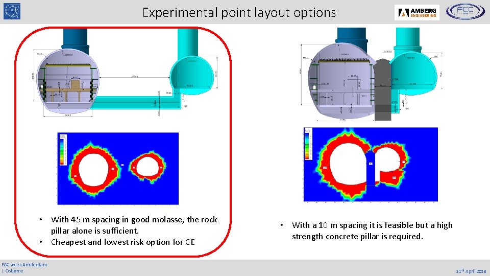 Experimental point layout options • With 45 m spacing in good molasse, the rock