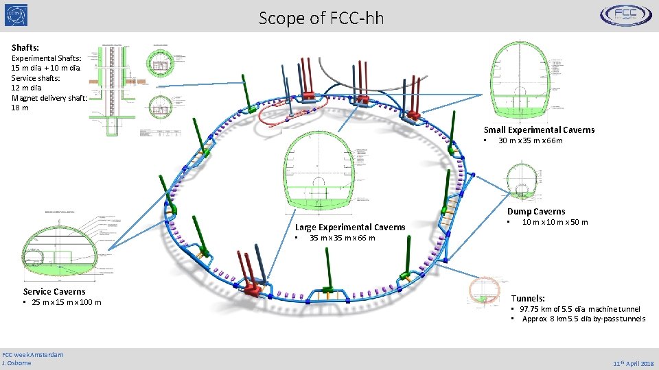 Scope of FCC-hh Shafts: Experimental Shafts: 15 m dia. + 10 m dia. Service