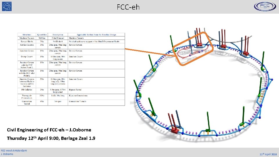 FCC-eh Civil Engineering of FCC-eh – J. Osborne Thursday 12 th April 9: 00,