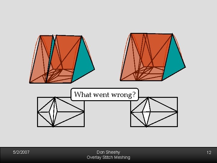 What went wrong? 5/2/2007 Don Sheehy Overlay Stitch Meshing 12 What went wrong? 5/2/2007 Don Sheehy Overlay Stitch Meshing 12