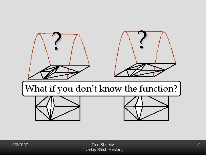 ? ? What if you don’t know the function? 5/2/2007 Don Sheehy Overlay Stitch ? ? What if you don’t know the function? 5/2/2007 Don Sheehy Overlay Stitch