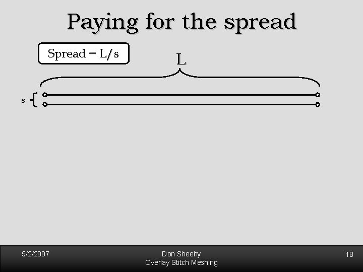 Paying for the spread Spread = L/s L s 5/2/2007 Don Sheehy Overlay Stitch Paying for the spread Spread = L/s L s 5/2/2007 Don Sheehy Overlay Stitch