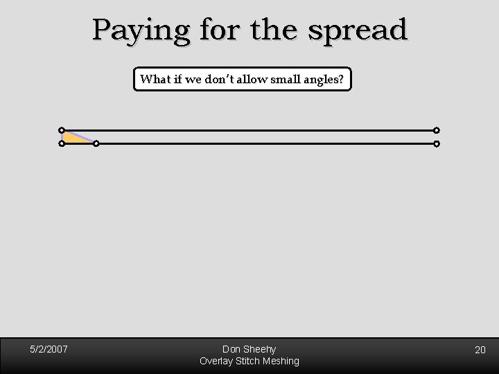 Paying for the spread What if we don’t allow small angles? 5/2/2007 Don Sheehy Paying for the spread What if we don’t allow small angles? 5/2/2007 Don Sheehy