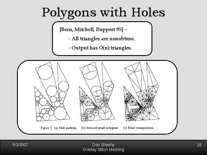 Polygons with Holes [Bern, Mitchell, Ruppert 95] – - All triangles are nonobtuse. -