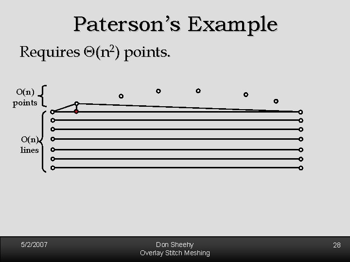 Paterson’s Example Requires (n 2) points. O(n) points O(n) lines 5/2/2007 Don Sheehy Overlay Paterson’s Example Requires (n 2) points. O(n) points O(n) lines 5/2/2007 Don Sheehy Overlay